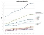 Government Expenditure June 2010