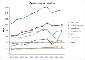 Government Income June 2010